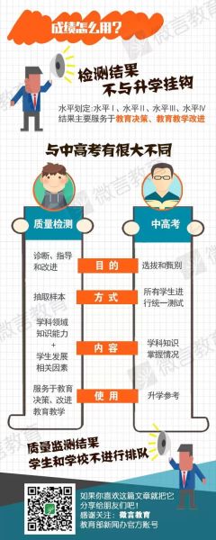 昨天,教育部举行新闻发布会,我国正式建立义务教育质量监测制度,纠正以升学率作为评价学校和学生唯一标准的做法。